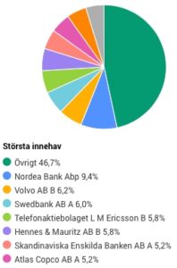 avanza zero-svenska indexfonder