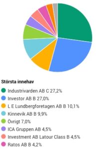 spiltan aktiefond investmentbolag-svenska indexfonder